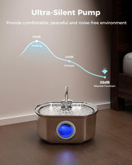 Neareal Cat Water Fountain 108oz capacity reduces refills and supports busy households.