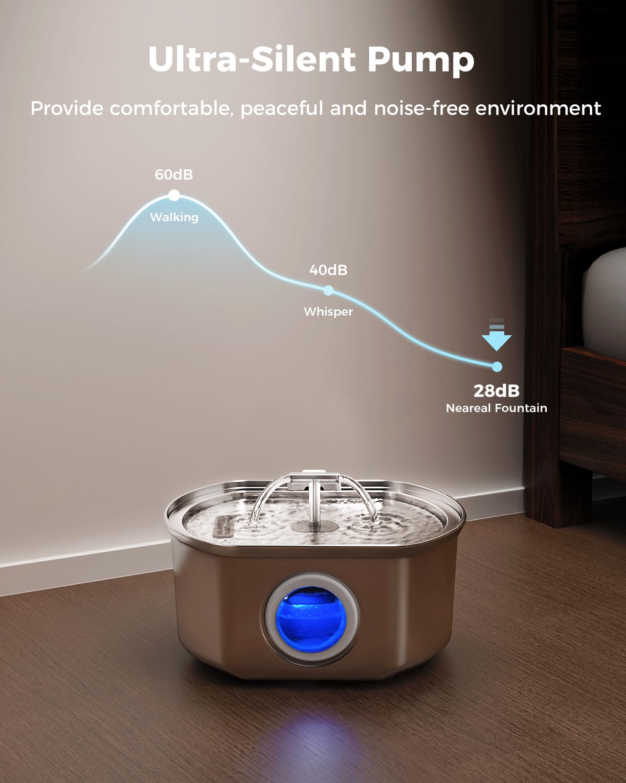 Neareal 3.2-liter capacity supports daily use and short trips with pets.