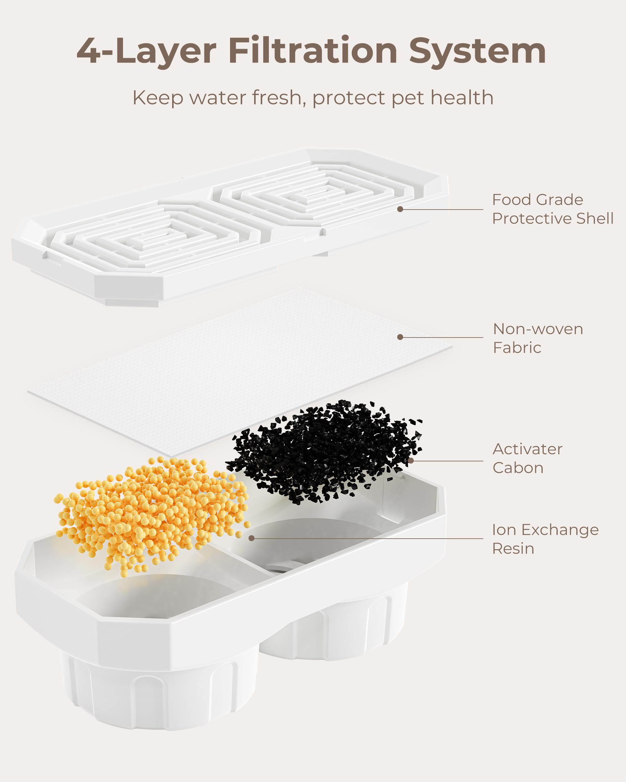 Neareal pet drinking fountain assembly aids quick setup and maintenance