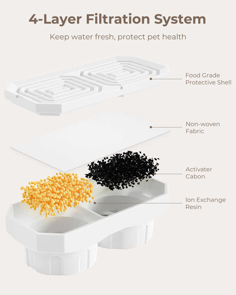 Neareal pet drinking fountain assembly aids quick setup and maintenance