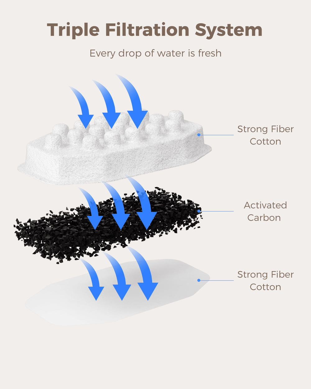 Neareal sponge filtration closeup demonstrates particle capture