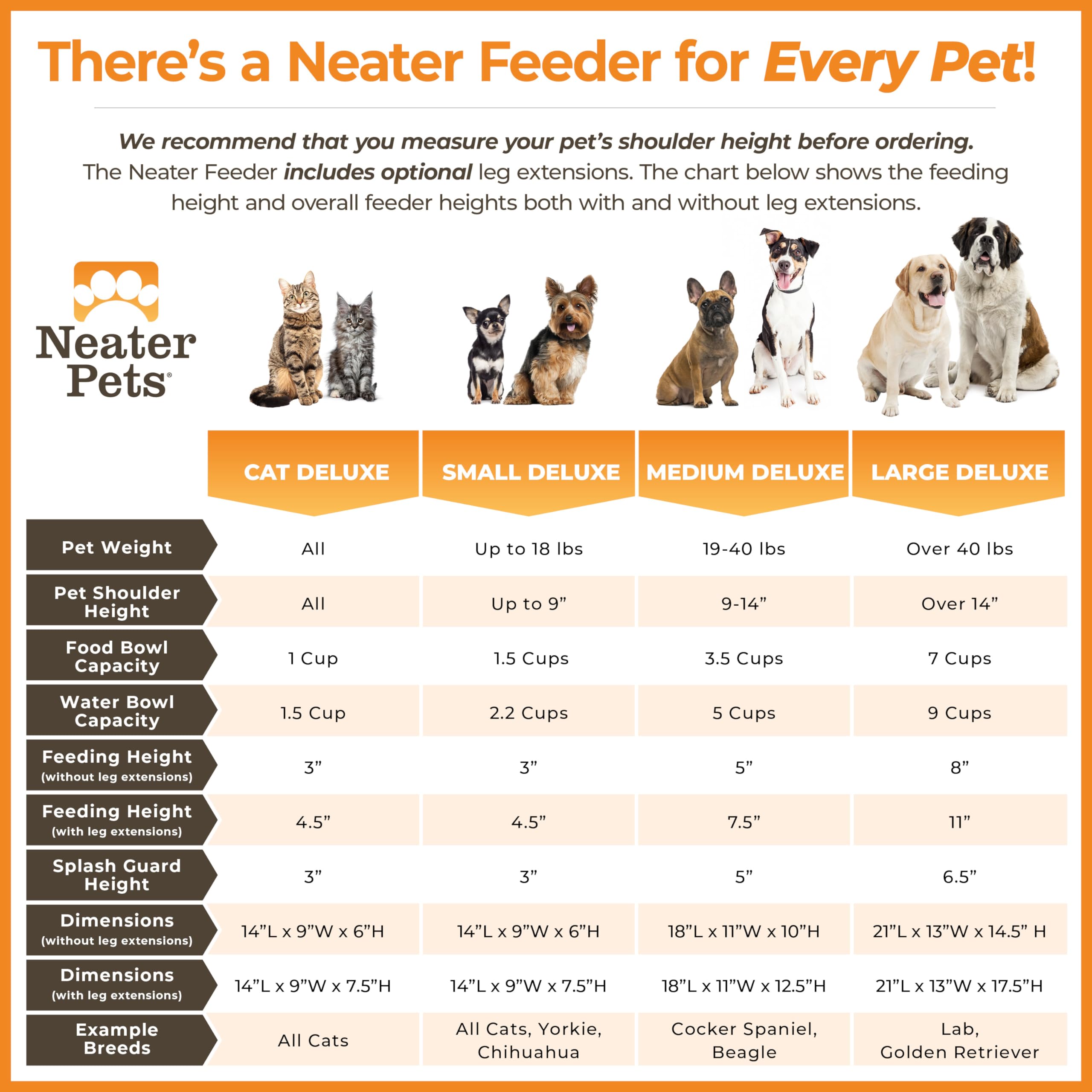Neater Feeder Deluxe 5-cup water bowl reduces spills while your dog drinks