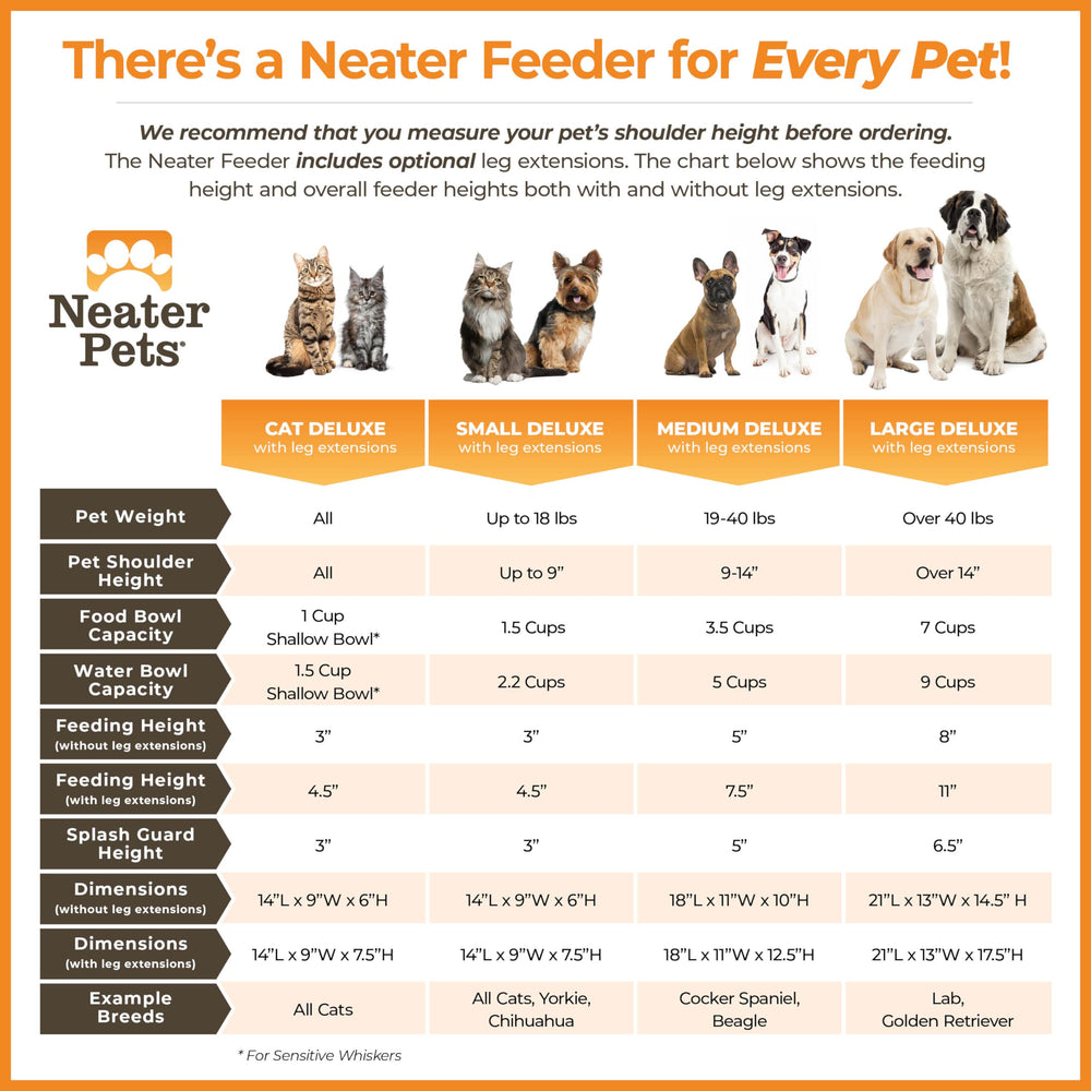 Neater Feeder Deluxe leg extensions provide adjustable feeding height for dogs.