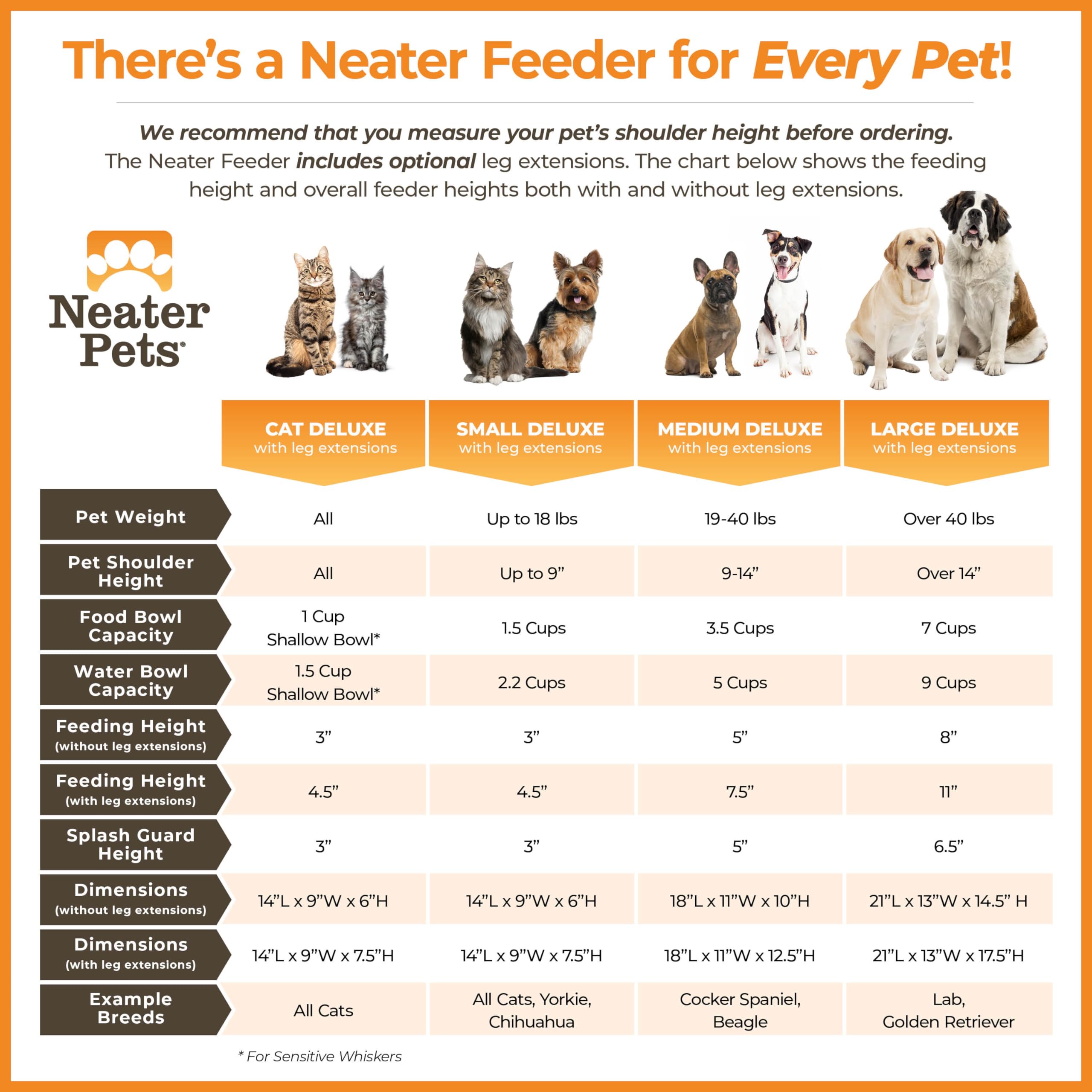 Neater Feeder Deluxe made in USA frame with BPA-free bowls.