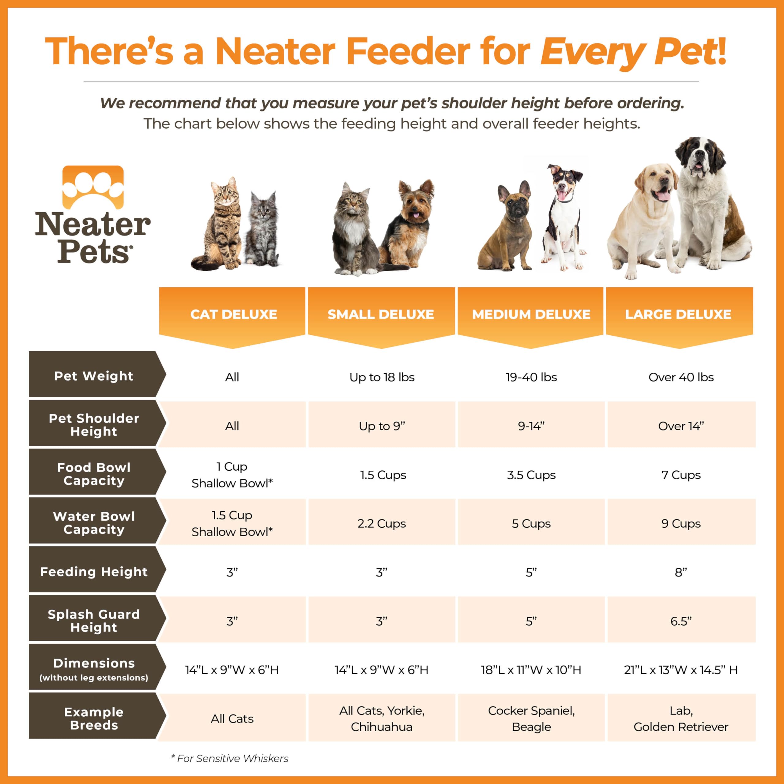 Neater Feeder Deluxe stainless steel bowls resist wear and clean easily