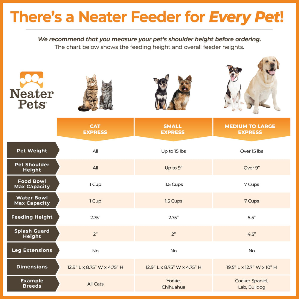 Neater Feeder Express ships ready to assemble for convenient setup.
