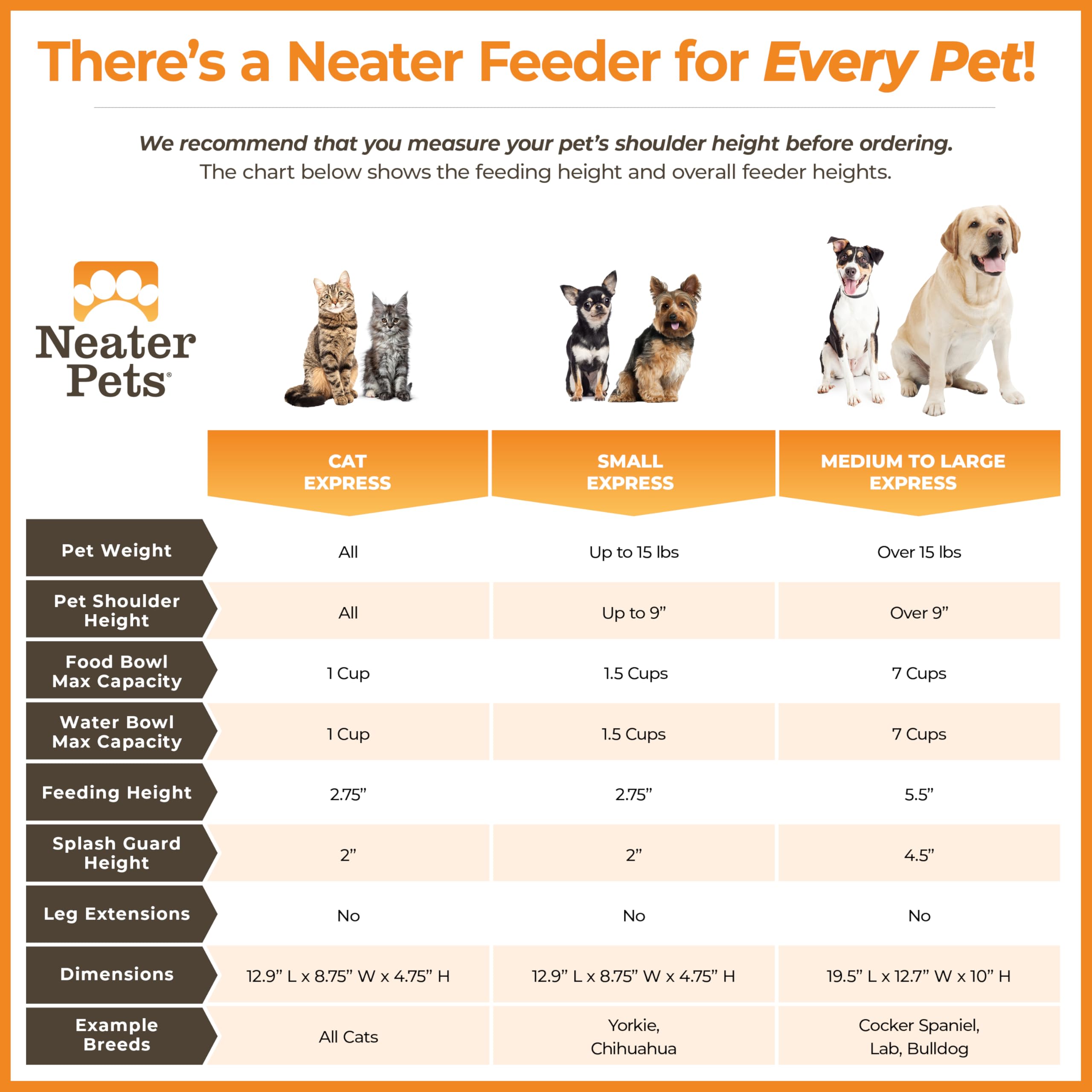 Neater Feeder Express dishwasher-safe parts ready for cleaning