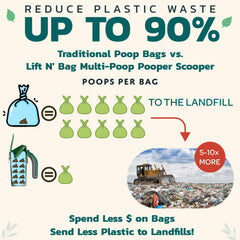 Neater Pet Brands Lift N’ Bag 2.0 bin-and-scoop assembly ready for quick yard pickups.