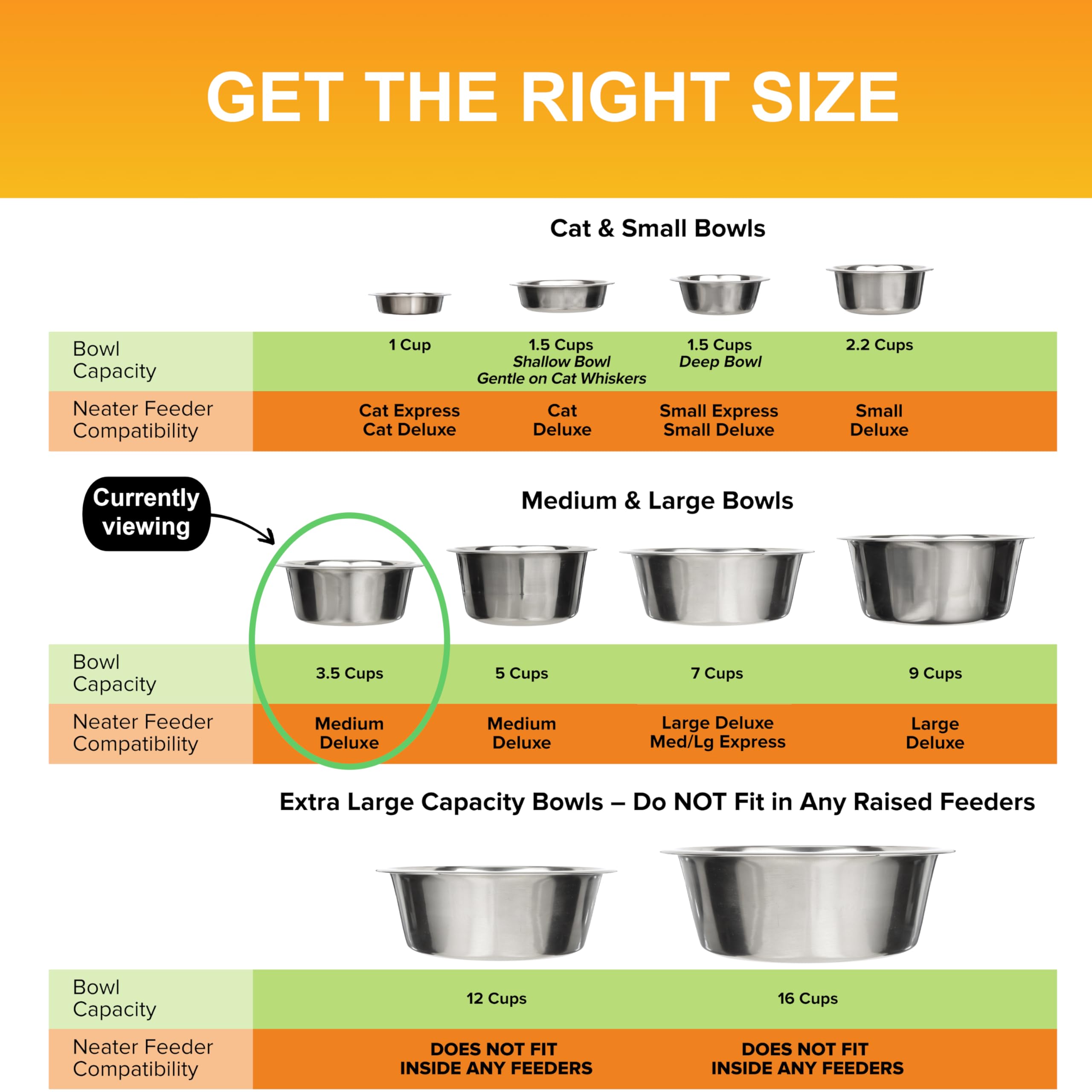 Neater Pet Brands replacement bowls fits select Neater Feeder Deluxe models exactly.