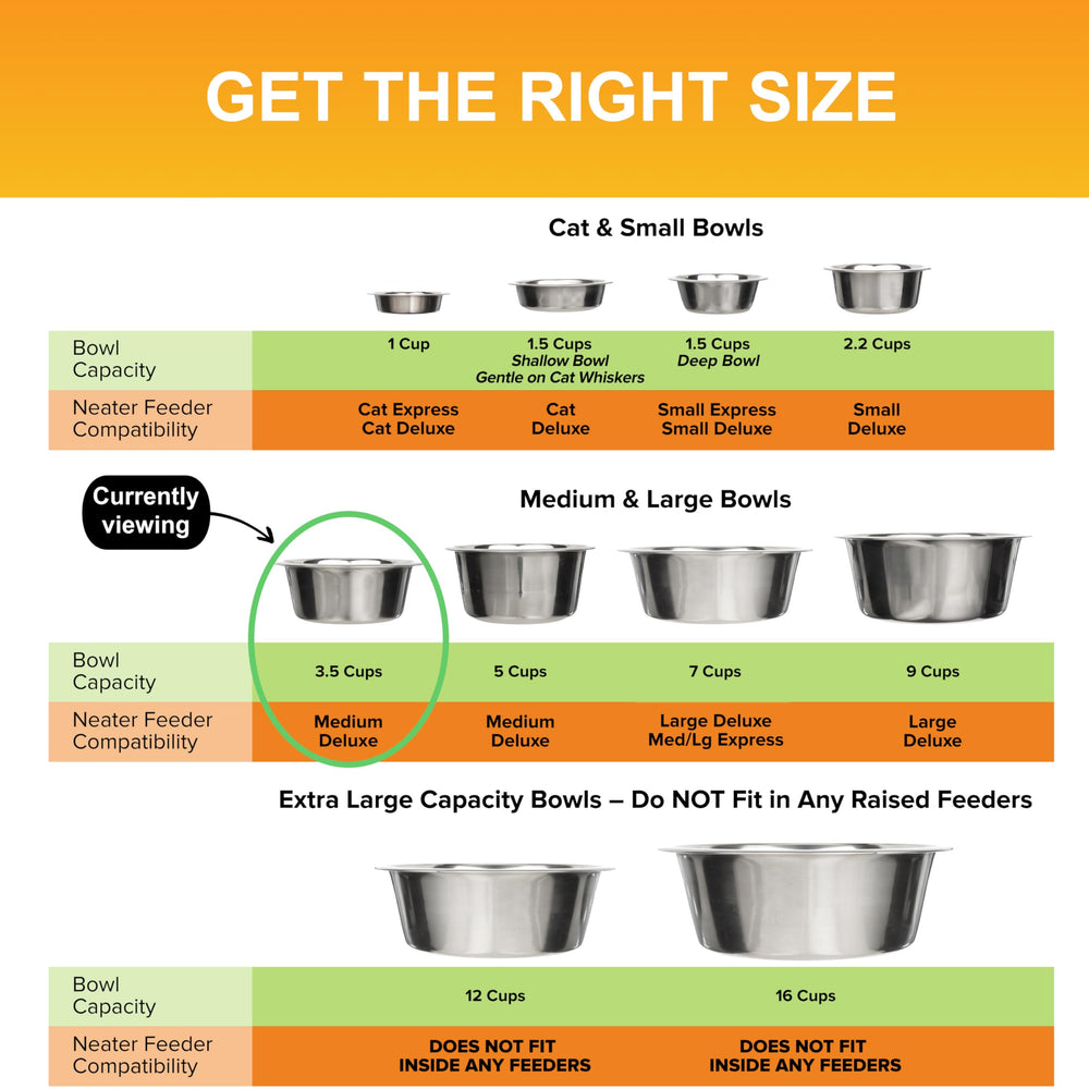 Neater Pet Brands replacement bowls fits select Neater Feeder Deluxe models exactly.