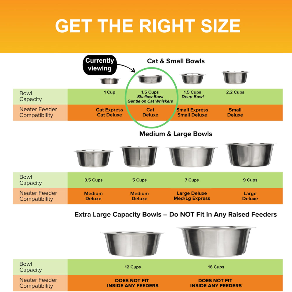 Neater Pet Brands stainless steel resists rust and dents with daily use