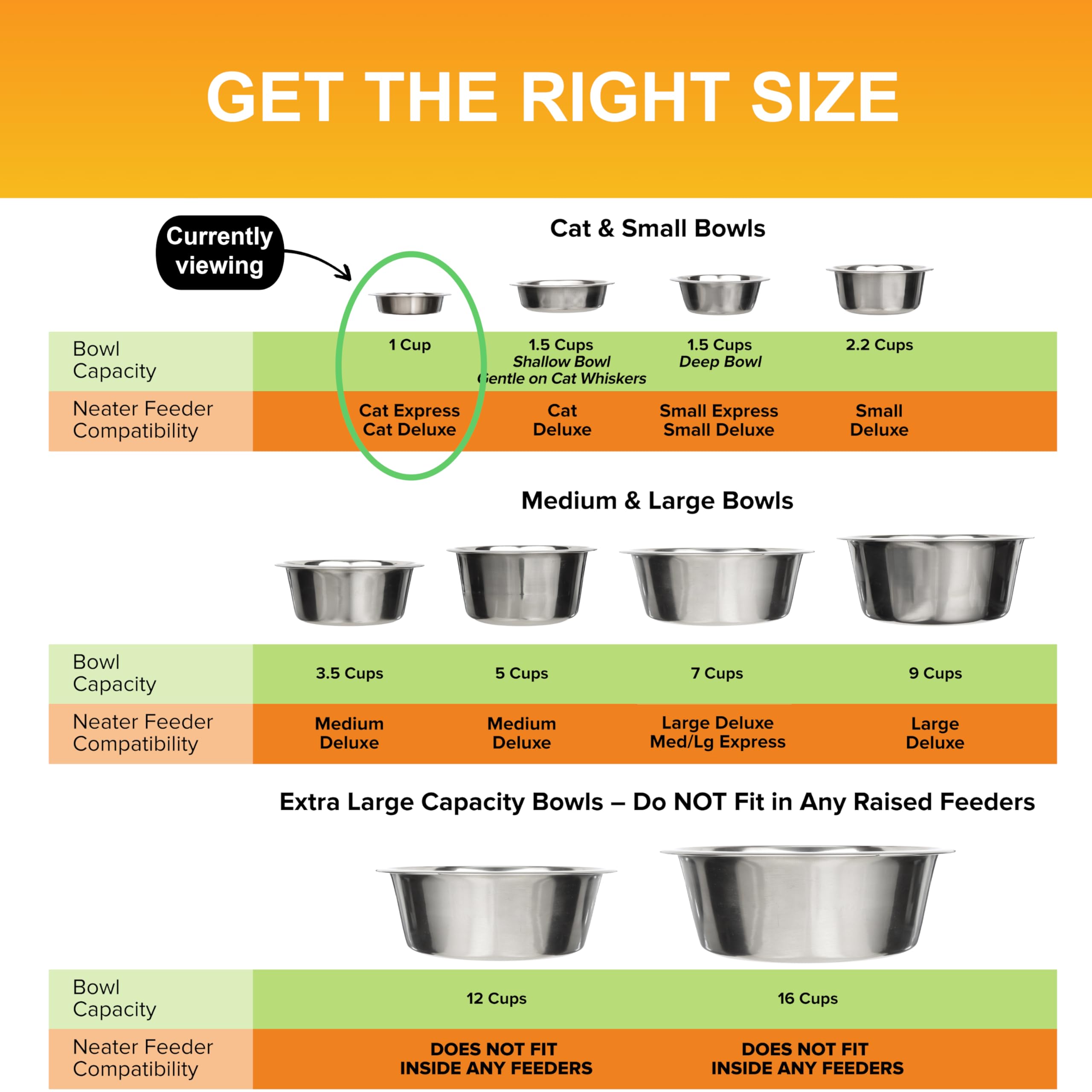 Neater Pet Brands rust- and dent-resistant bowls built for daily use.