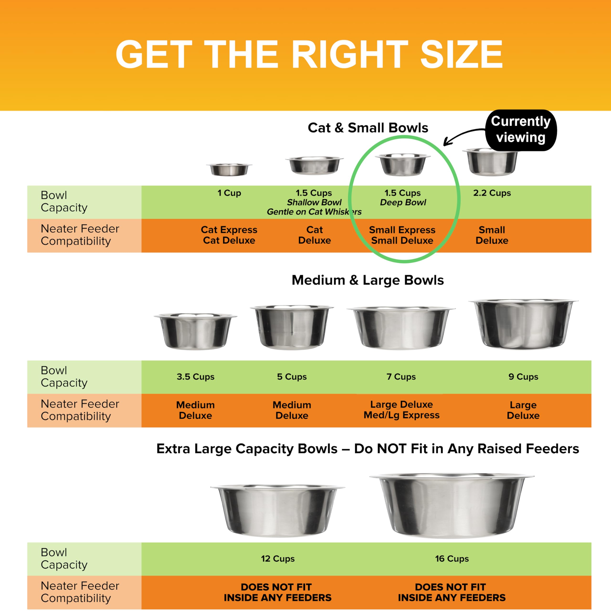 Two bowls on the Neater Feeder offer flexible options for water and food