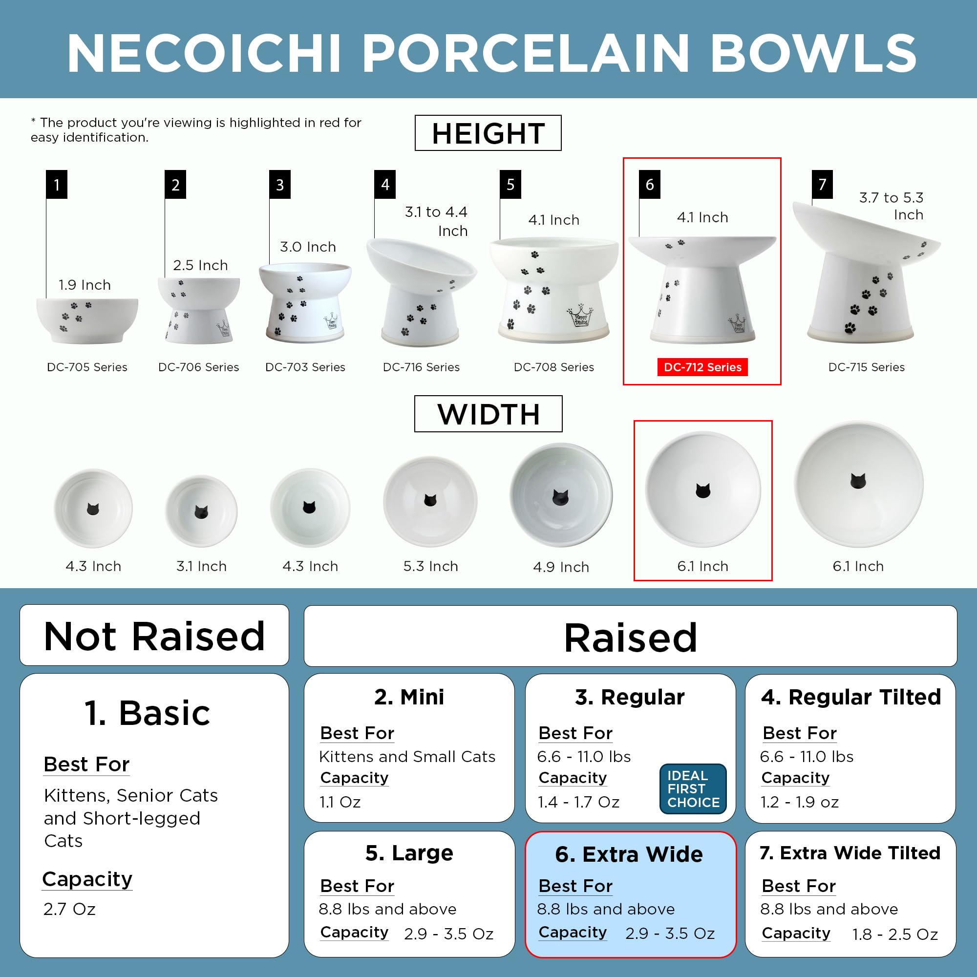 NECOICHI ergonomic-mealtime bowl supports comfortable eating for cats and big kittens.