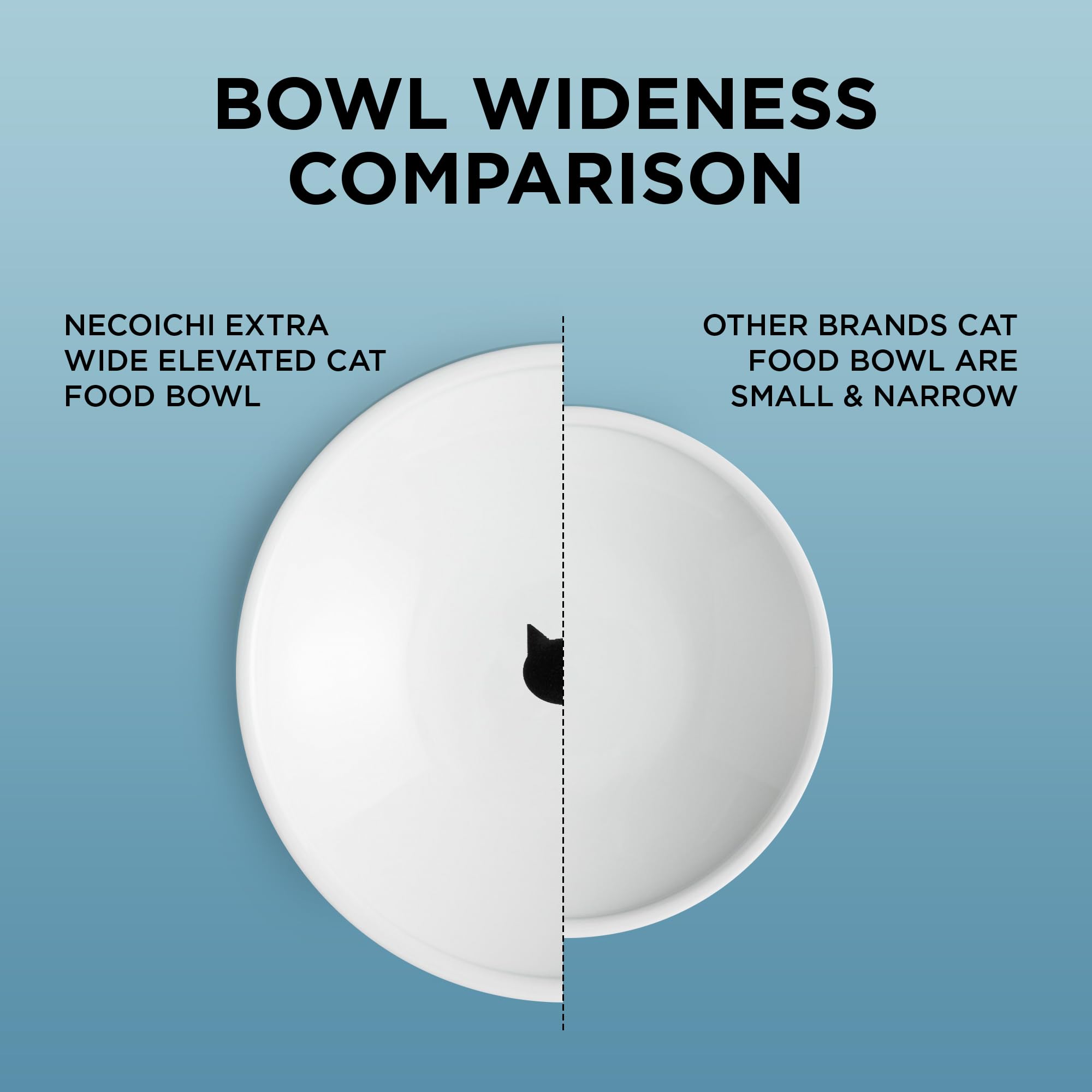 NECOICHI raised cat food bowl with non-slip base prevents tipping during meals.
