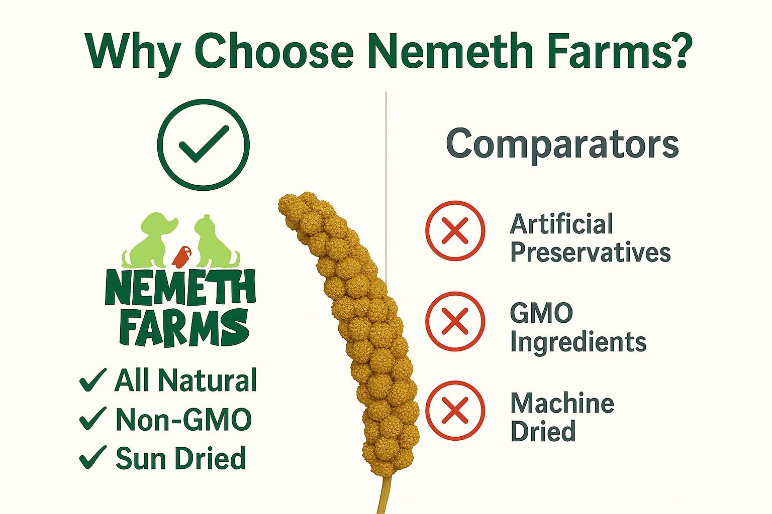 Nemeth Farms USA-grown packaging image shows farm-to-bowl freshness.