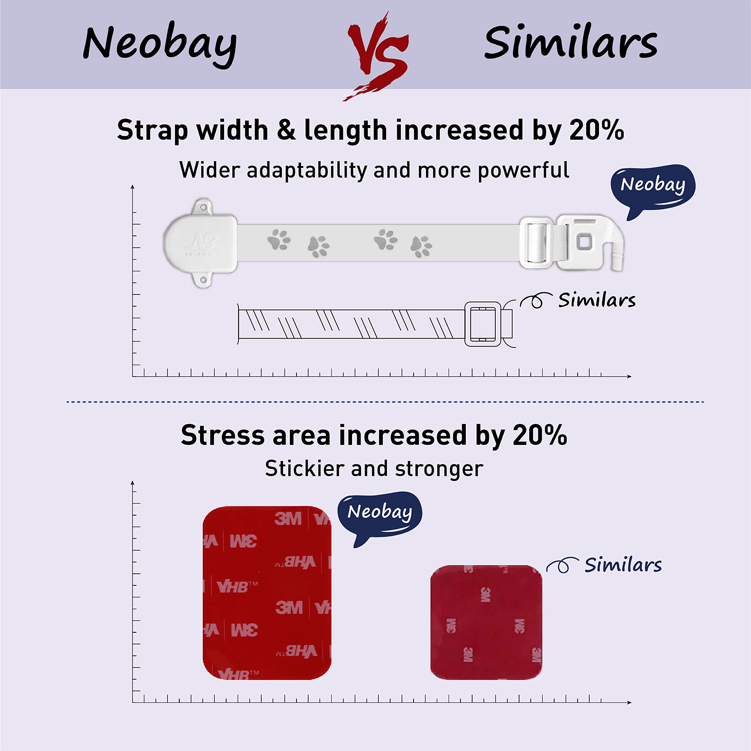 Neobay magnetic base secures latch when not in use for a neat doorway.