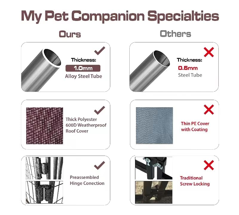 Neocraft welded-wire kennel demonstrates durability for medium dogs.