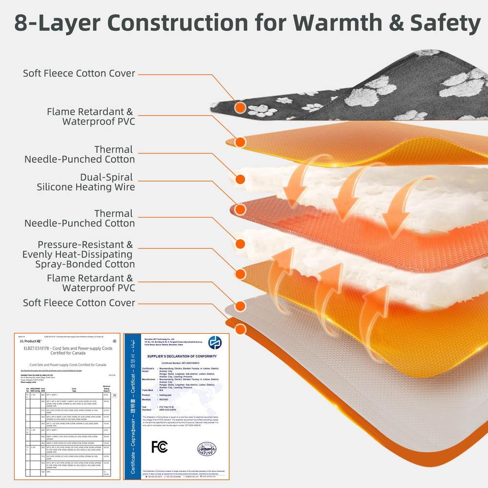 NESAYVER cat heating pad safety sensor helps prevent overheating during use