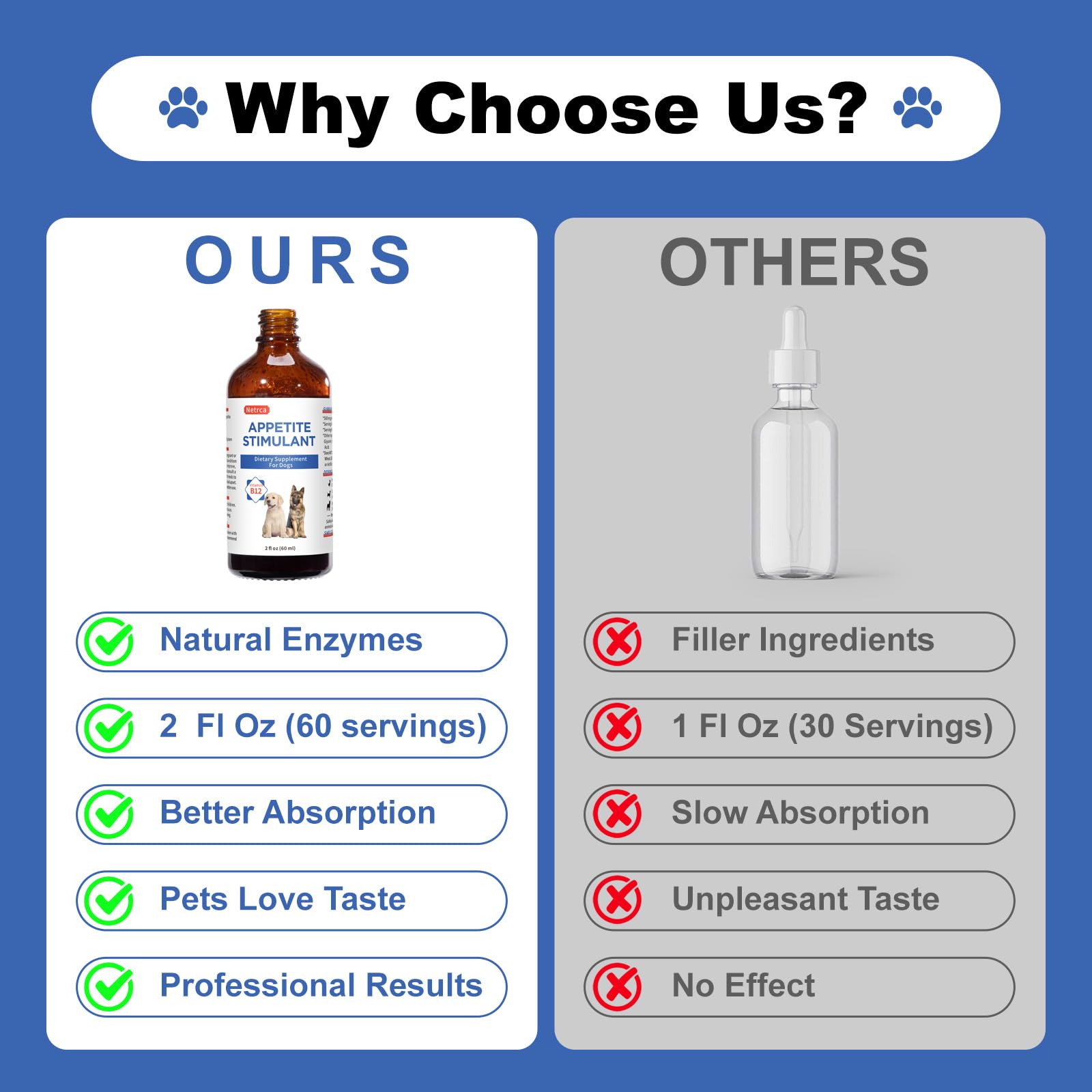 Netrca Dogs Digestive Support B12 bottle shows digestive-friendly benefits.