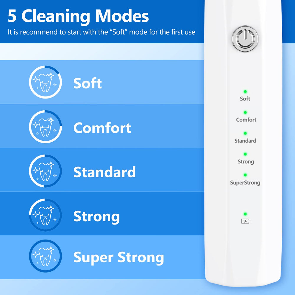 Ni-SHEN USB rechargeable battery keeps the cleaner ready for long grooming sessions
