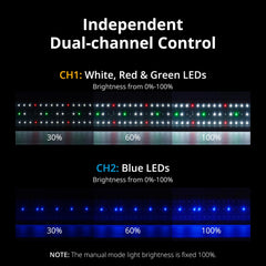 NICREW Classicled Plus spectrum detail with balanced white, blue, red, and green LEDs.