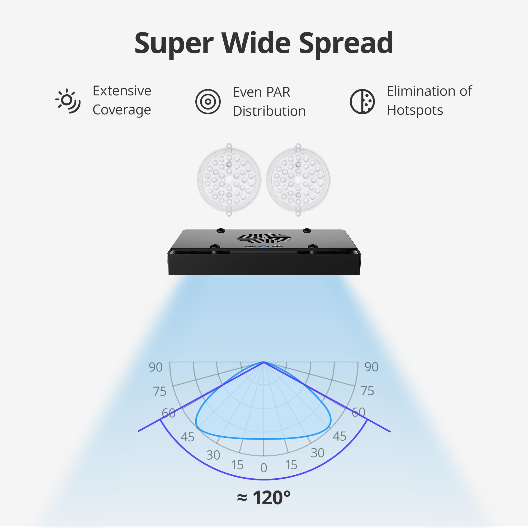 NICREW HyperReef 150 Gen 2 wide-angle lens provides even PAR across the tank.