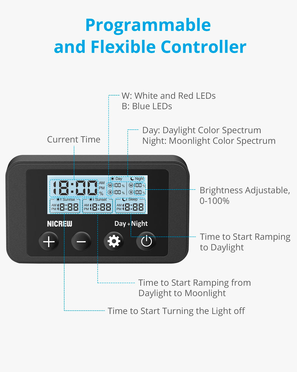 NICREW Marine clip-on light includes dawn to dusk ramp for smooth transitions