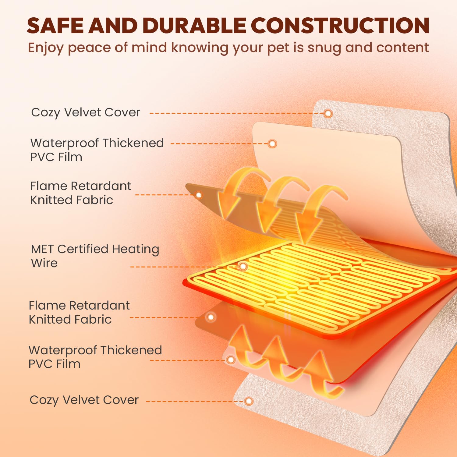 Niubya heating pad controls demonstrate adjustable temperature and timer for comfort.