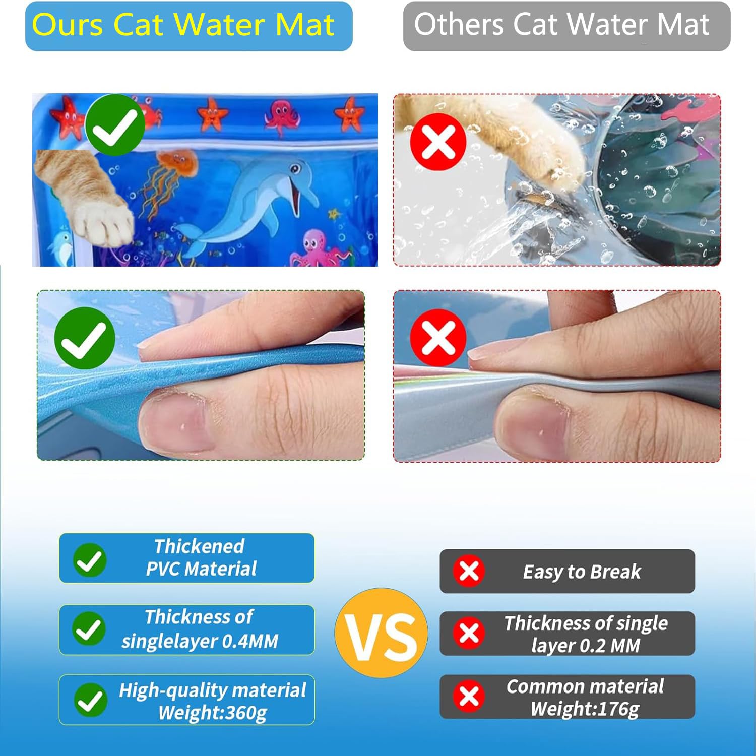 NLAIKE water mat edge detail highlights durable, leak-resistant construction.