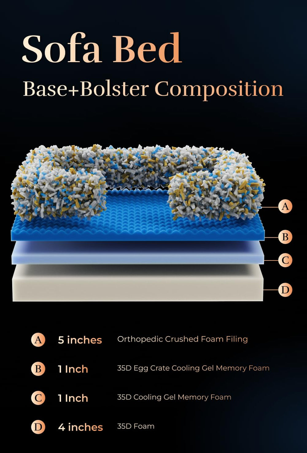 NOAH & PAW eggshell-memory-foam detail emphasizes breathable comfort.