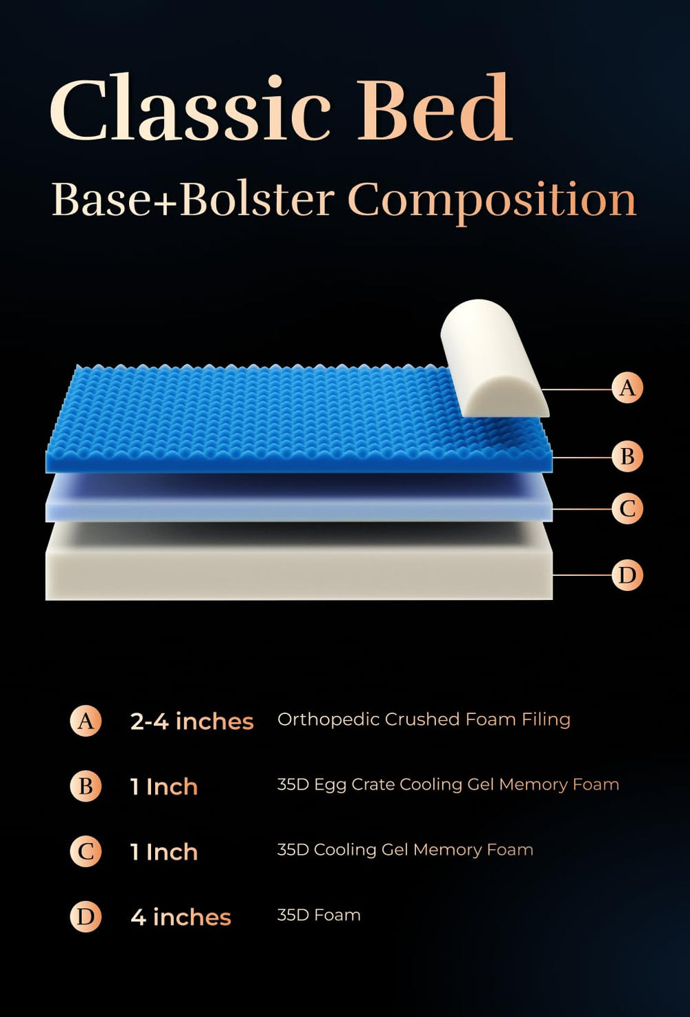 NOAH & PAW Large Dog Bed waterproof inner and outer covers shown for easy cleaning.