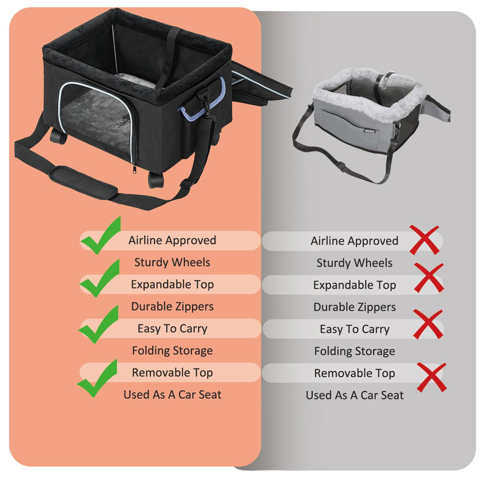 NOVOLAB thickened pads and strap enhance comfort and security on trips.