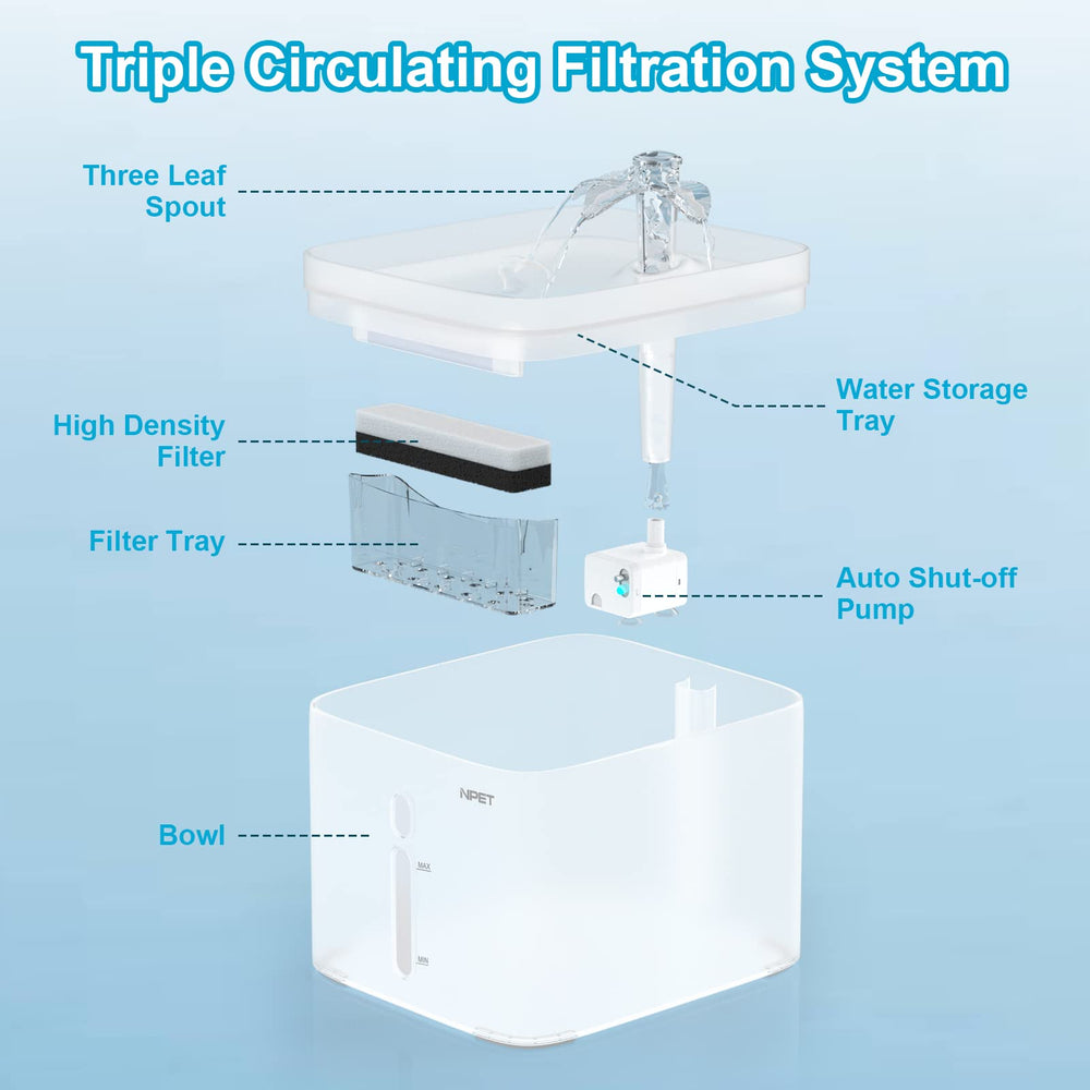 NPET cat water fountain emergency water lid stores extra water for outages.