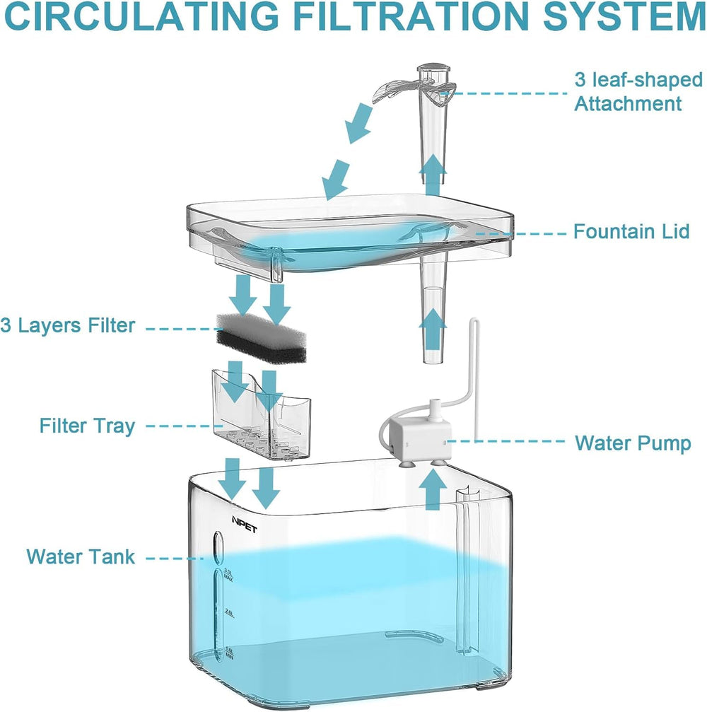 NPET cat water fountain quiet-pump keeps a peaceful home