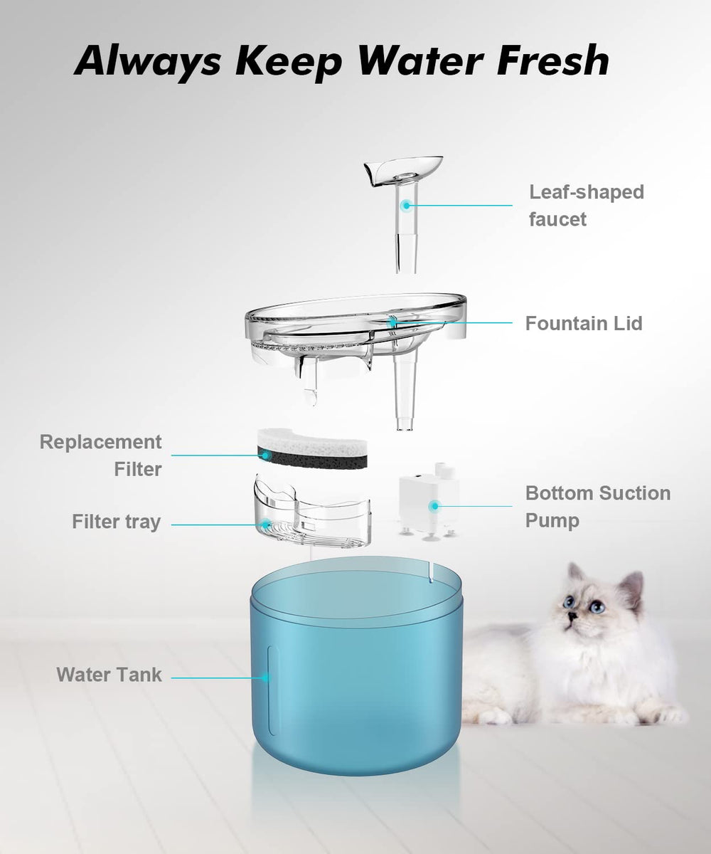 NPET WF100 water level window shows real-time hydration status