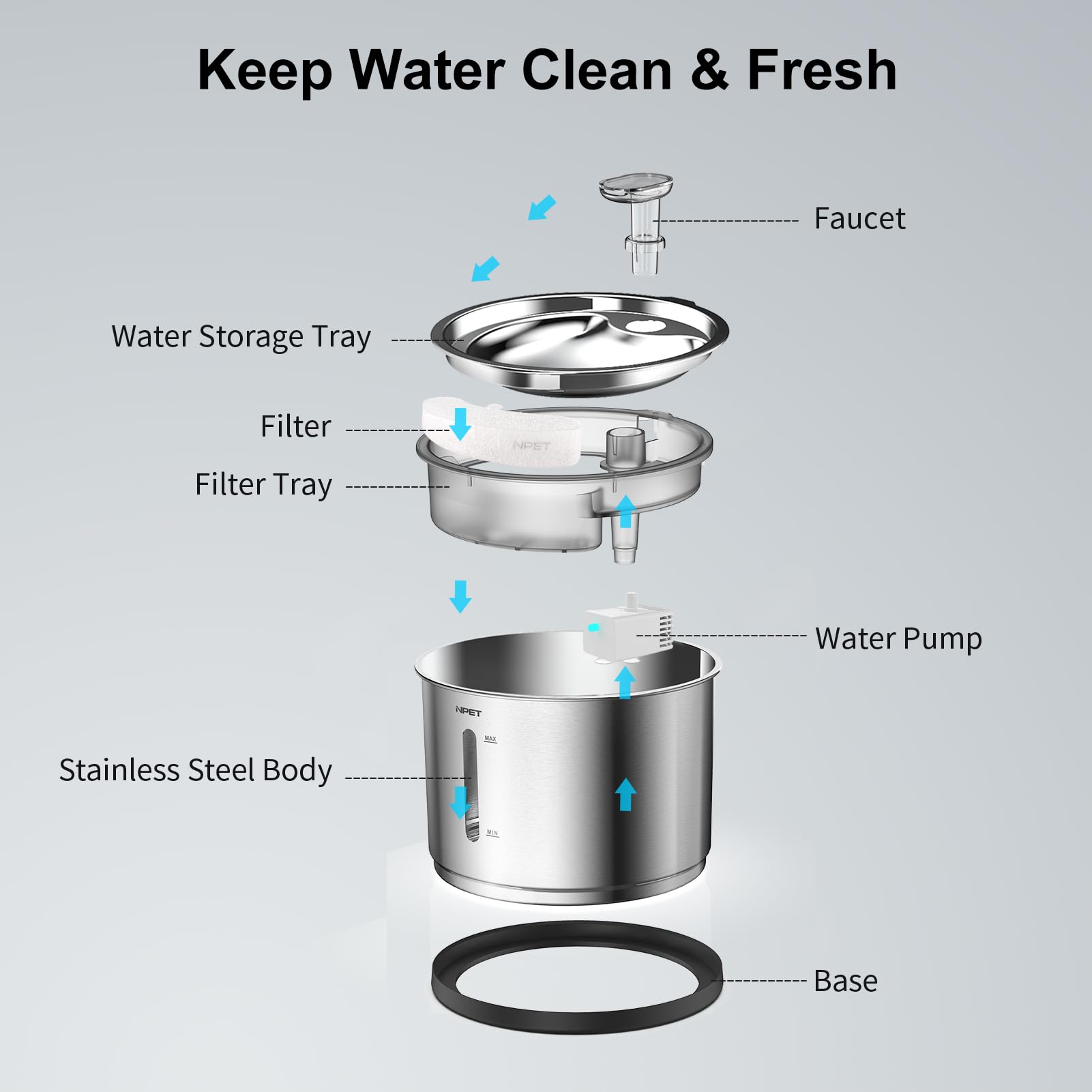 NPET WF210 quadruple-filtration preserves clean drinking water for pets.