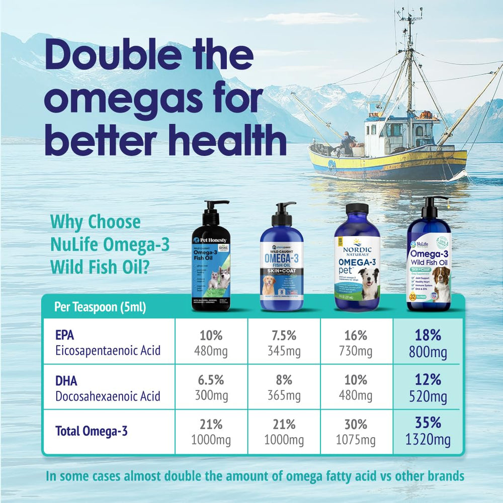 NuLife Low-odor dispensing demonstrates convenient administration during meals