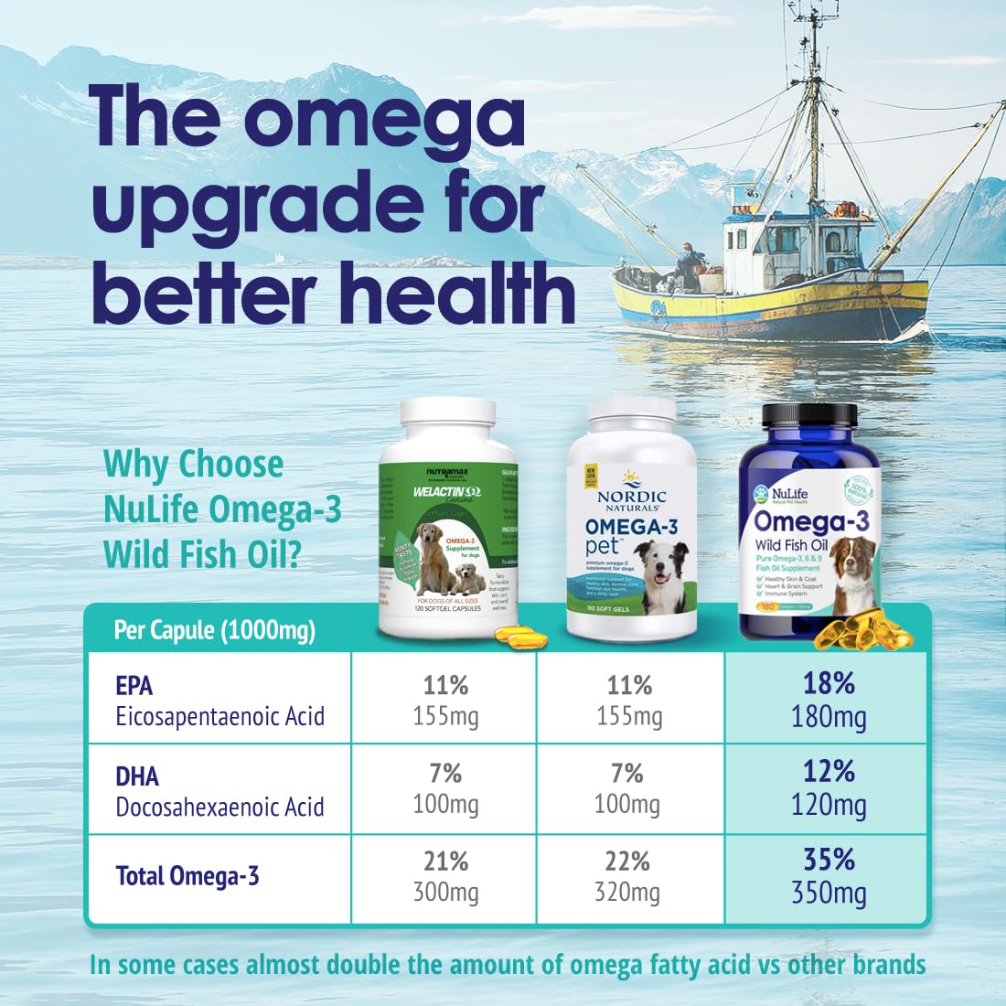 NuLife Omega-3 Dogs skin and coat benefits for smoother, less itchy skin.