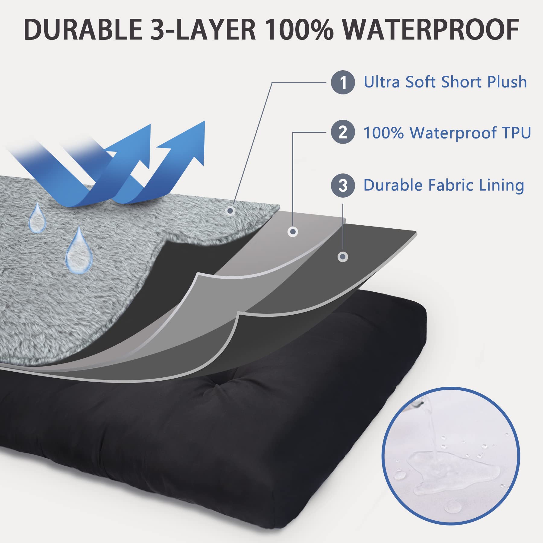 NUPIDA dog crate bed 3 inch PP fiber support cushions joints