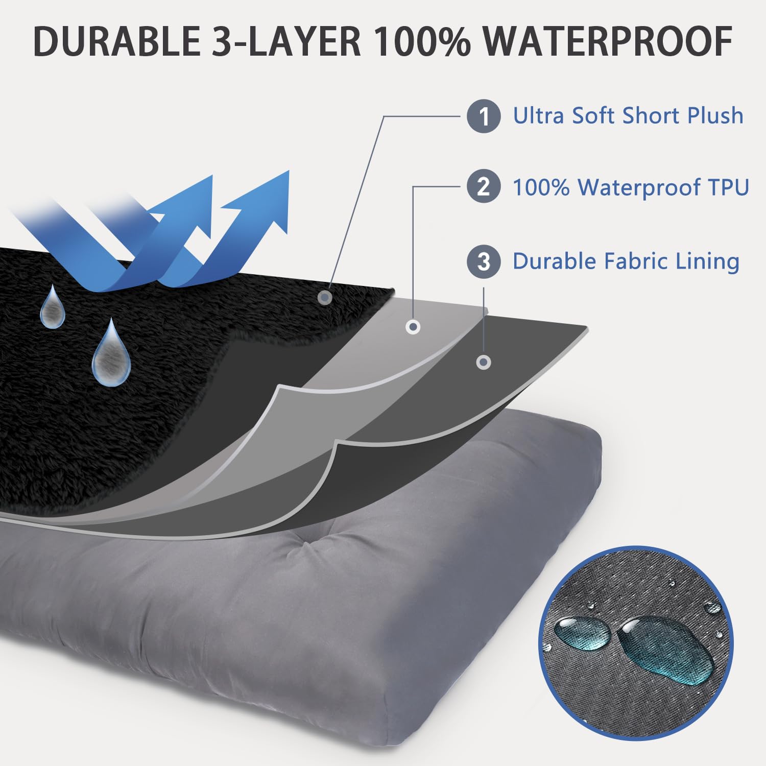 NUPIDA 3-inch fiber-fill demonstrates even weight distribution for support