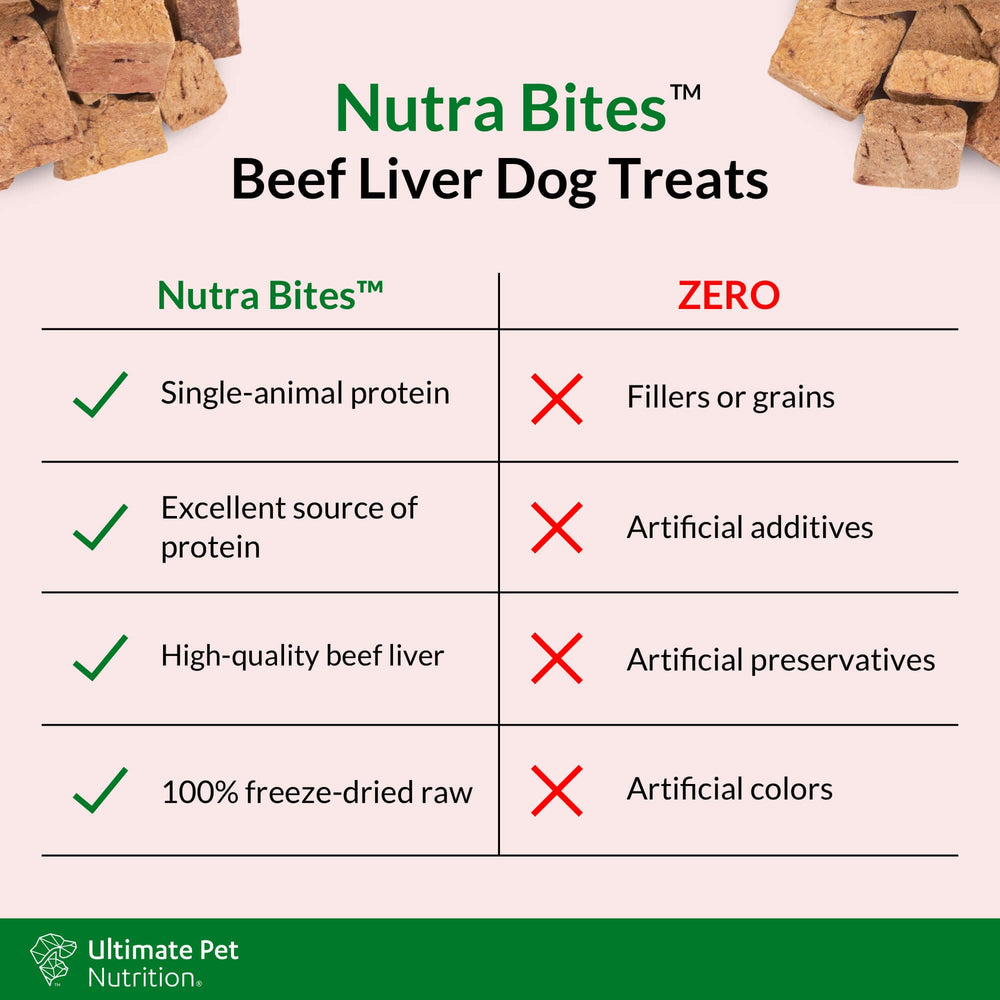 Nutra Bites recompensa de alto valor para entrenamiento y refuerzo