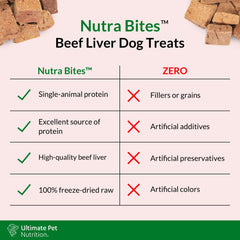 Nutra Bites recompensa de alto valor para entrenamiento y refuerzo