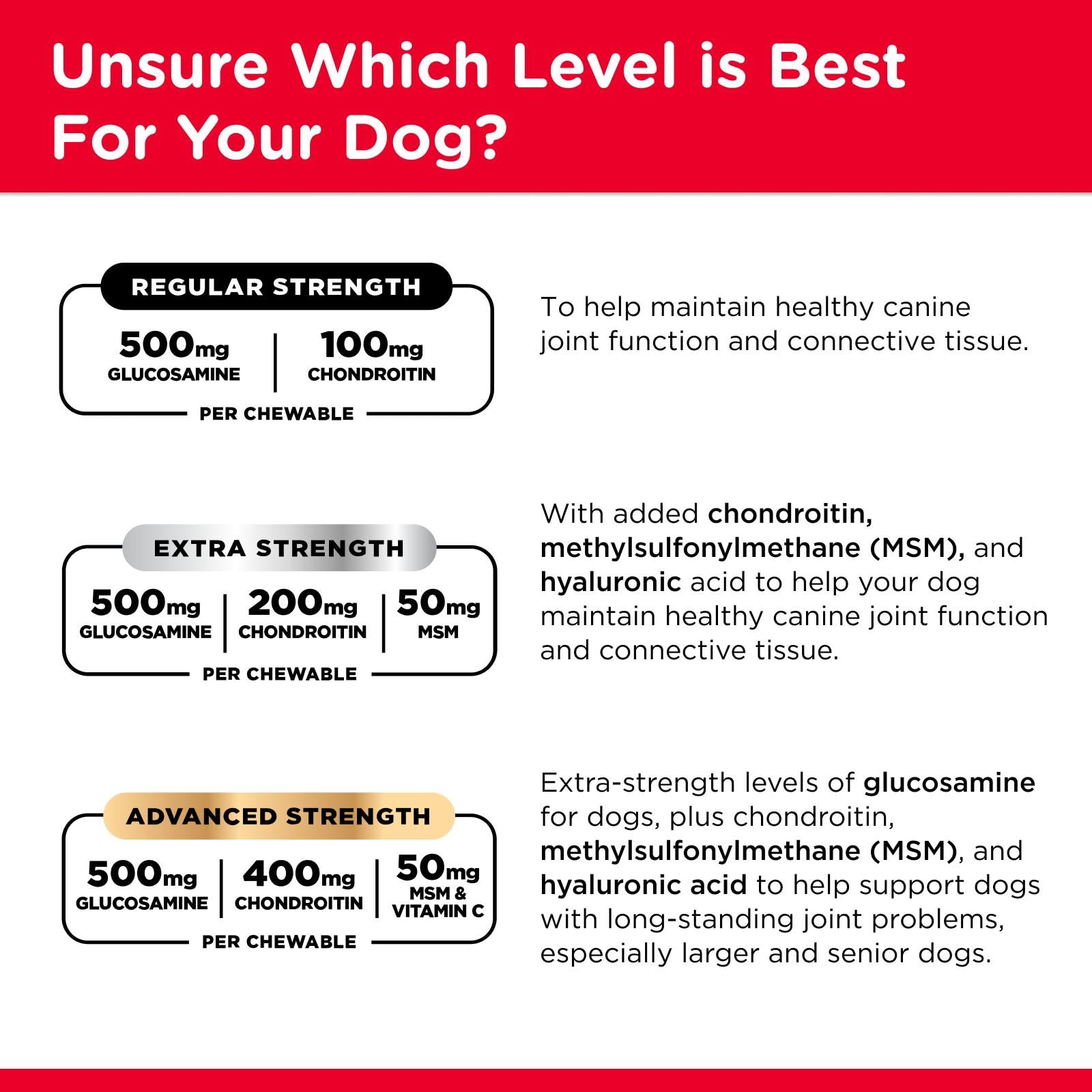 Nutri-Vet Liver-flavored chewable tablet offers convenient daily administration.