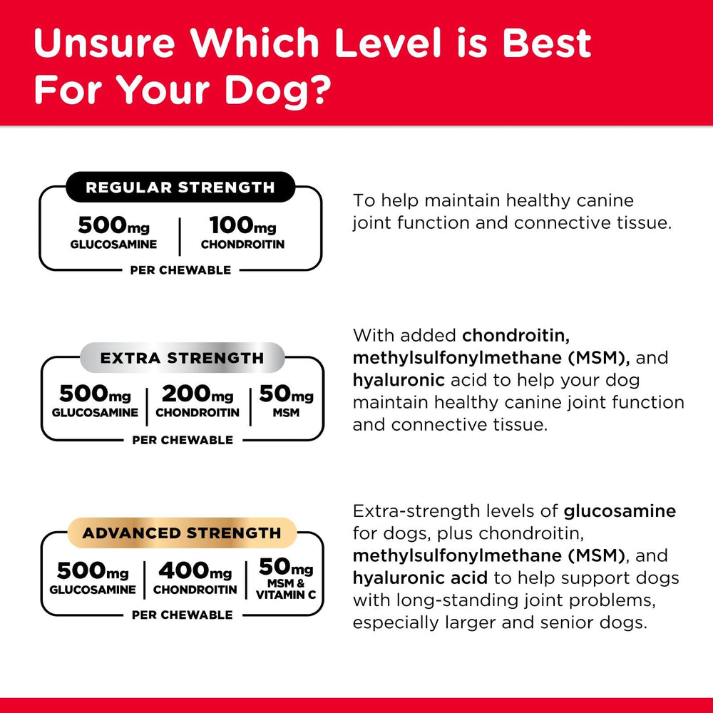Nutri-Vet Liver-flavored chewable tablet offers convenient daily administration.