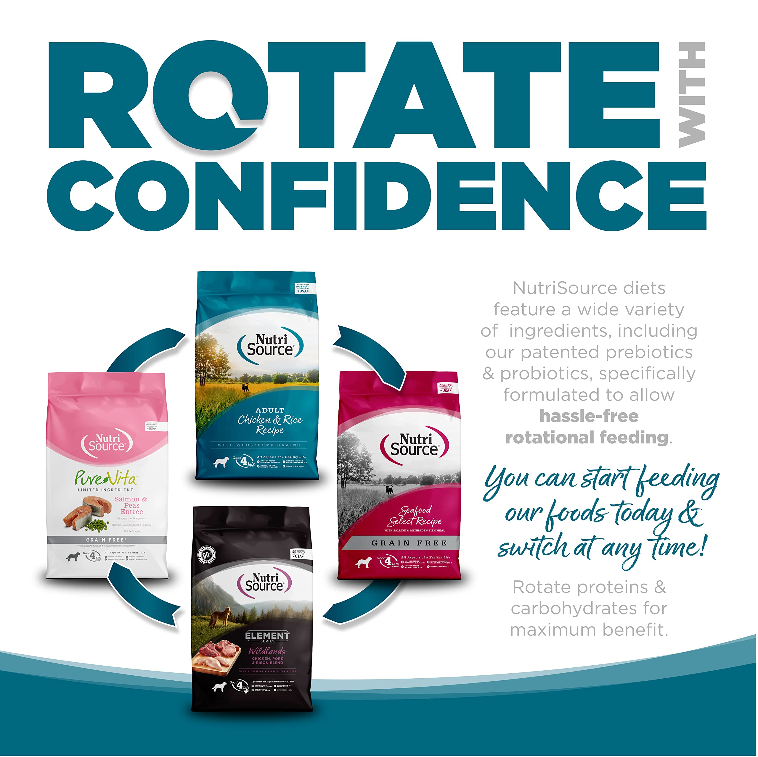 NutriSource adult dog health omega-3 and omega-6 blend — supports a healthy coat and heart.