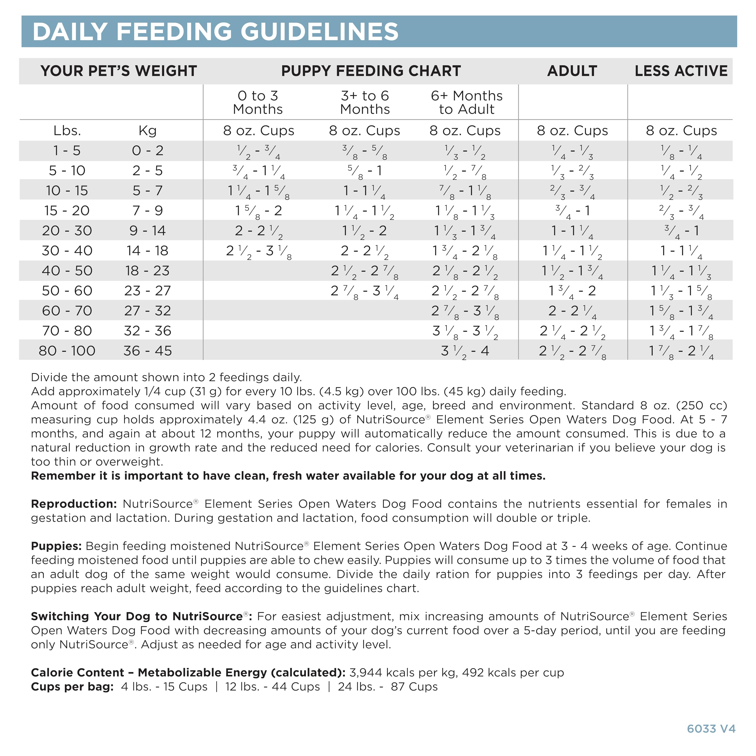 NutriSource Open Waters packaging side-view highlights 4lb bag portability