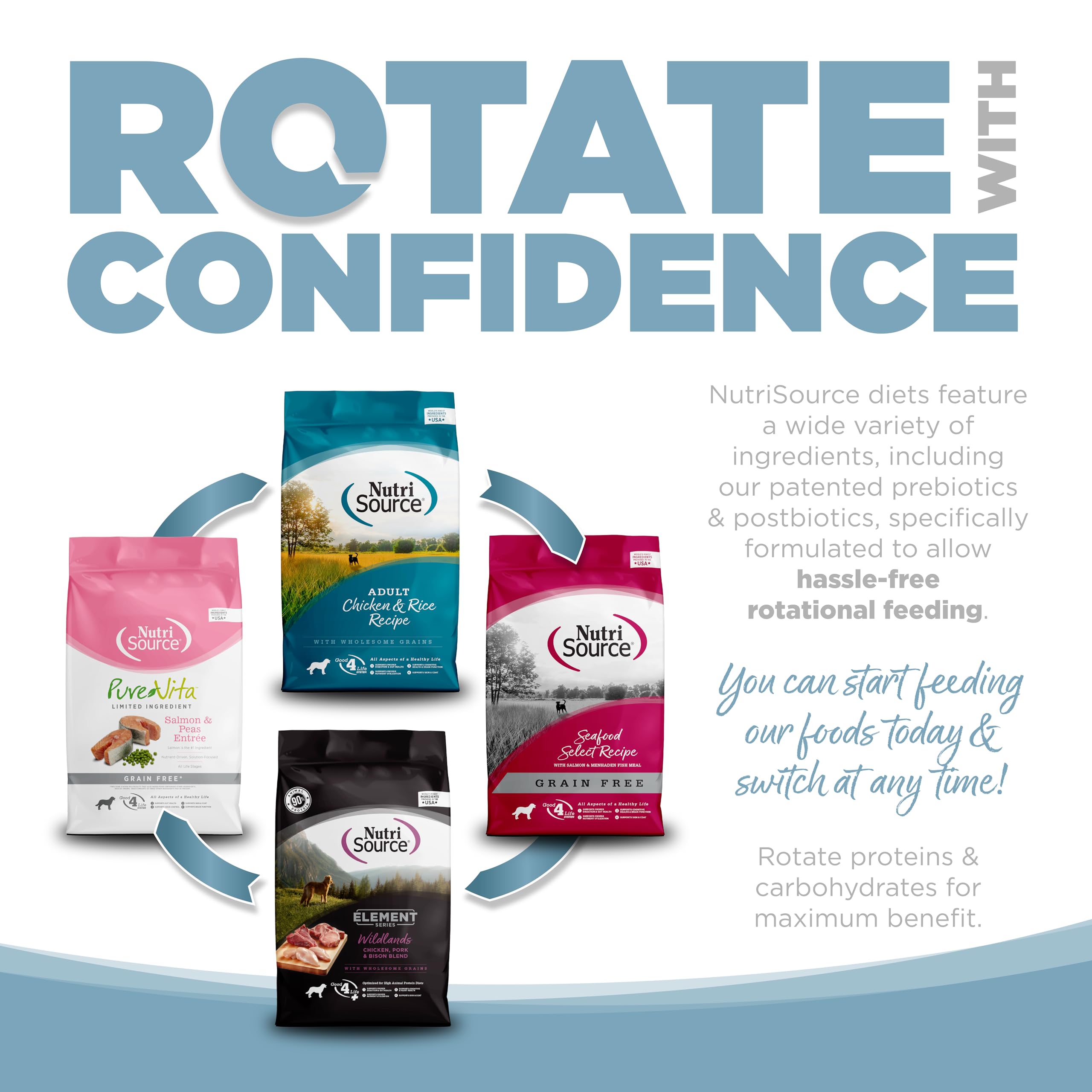 NutriSource Open Waters rotational feeding concept image encourages protein variety
