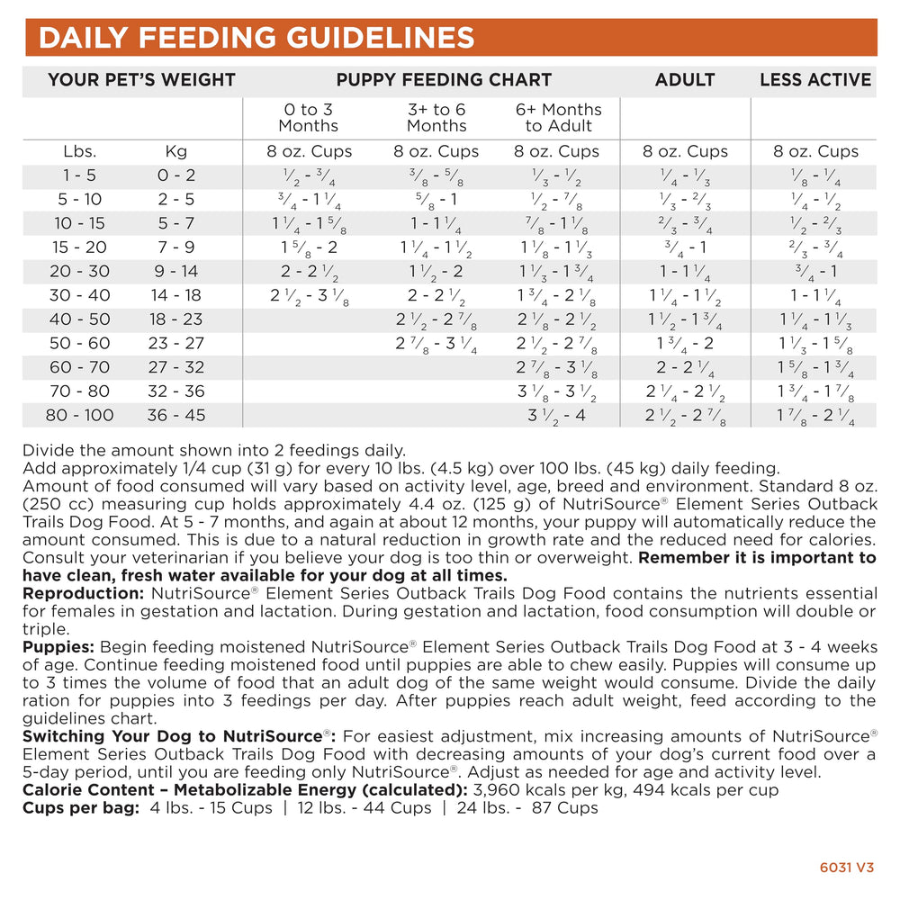NutriSource Element Outback Trails nutrition facts label highlights omega balance and digestion support.