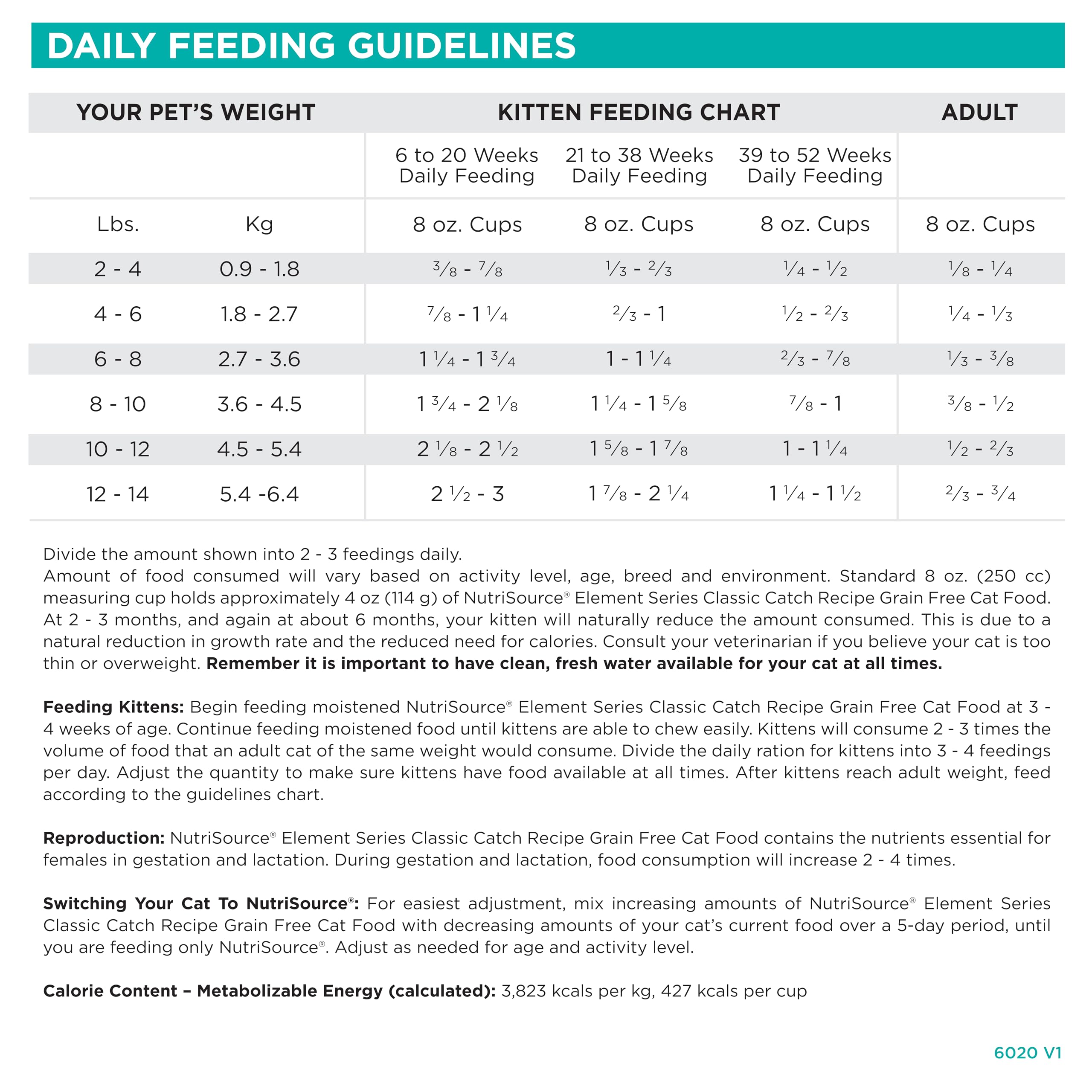 NutriSource packaging highlights high-protein fish blend and gut-supporting ingredients